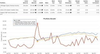 VIXとJEPIXとXYLDのchart比較
