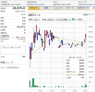 MAXIS日経255上場投信のchart