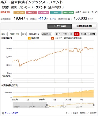 楽天・全米株式インデックス・ファンドのチャート