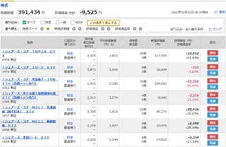 組み入れ資産の損益一覧