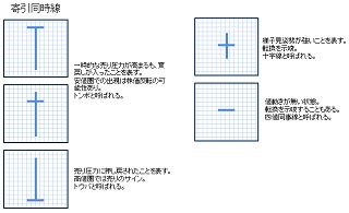 ローソク足(そのた)の説明