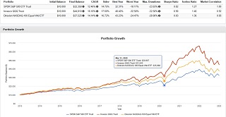 SPYとQQQとQQQEの比較