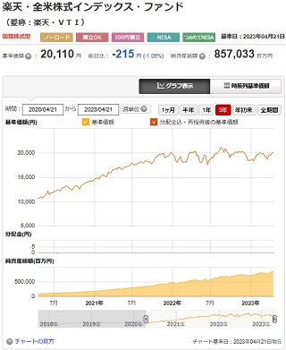 楽天・全米株式インデックス・ファンドのチャート