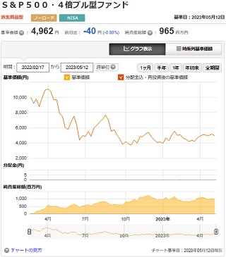 S&P500・4倍ブル型ファンド