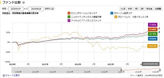 比較チャート2020年から