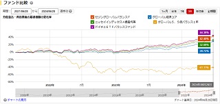 比較チャート3年