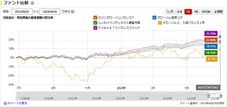 比較チャート1年