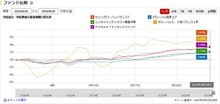 比較チャート1ヵ月