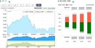 基準価格情報