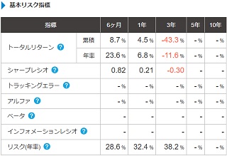 基本リスク指標