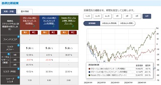 ぽんこつ実績・評価