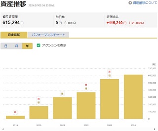 資産遷移画面