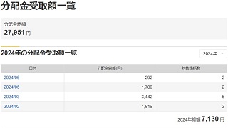 分配金受取額一覧画面2024