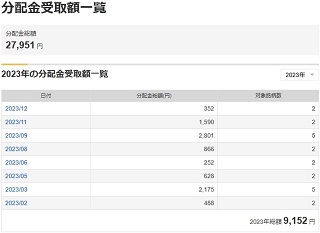 分配金受取額一覧画面2023