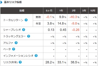 基本リスク指標