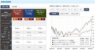 ぽんこつ実績・評価