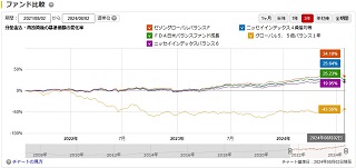 比較チャート3年から