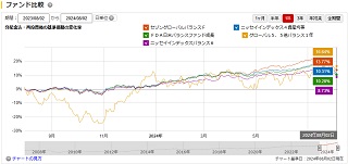 比較チャート1年