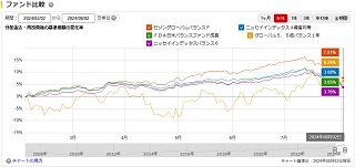 比較チャート半年