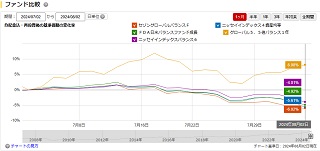 比較チャート1ヵ月