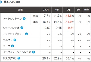 基本リスク指標