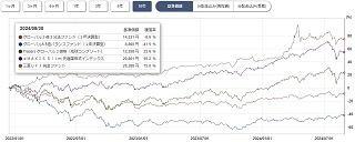 ぽんこつプラスツー基準価格チャート10年