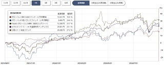 ぽんこつプラスツー基準価格チャート1年