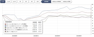 ぽんこつプラスツー基準価格チャート1ヵ月