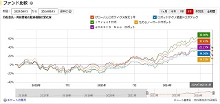 比較チャート3年から