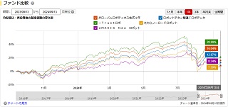 比較チャート1年