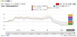 比較チャート1ヵ月