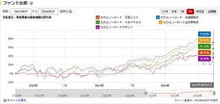 比較チャート3年