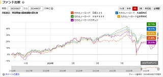 比較チャート1年