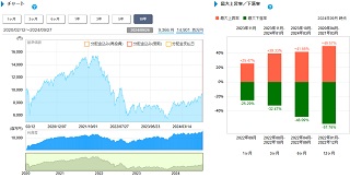 基準価格情報