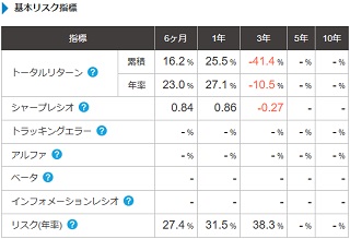 基本リスク指標