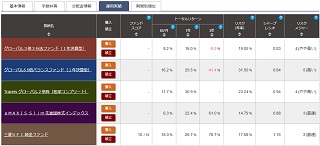 ぽんこつプラスツー運用実績