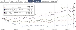 ぽんこつプラスツー基準価格チャート10年