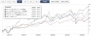 ぽんこつプラスツー基準価格チャート1年