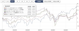 ぽんこつプラスツー基準価格チャート半年