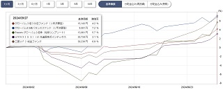 ぽんこつプラスツー基準価格チャート1ヵ月