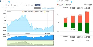 基準価格情報