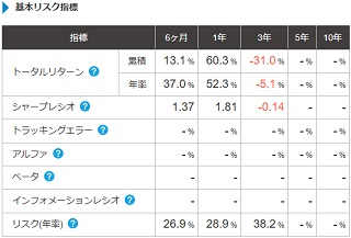 基本リスク指標