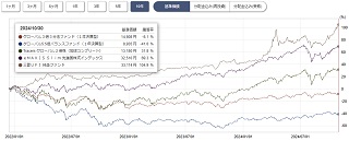 ぽんこつプラスツー基準価格チャート10年