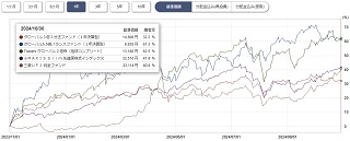 ぽんこつプラスツー基準価格チャート1年