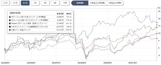 ぽんこつプラスツー基準価格チャート半年