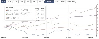 ぽんこつプラスツー基準価格チャート1ヵ月