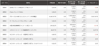 保有ファンドのトータルリターン