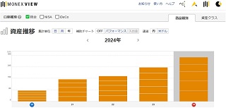 ファイブセクターETFポートフォリオ年次