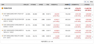 ファイブセクターETFポートフォリオ個別