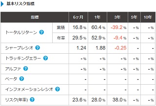 基本リスク指標